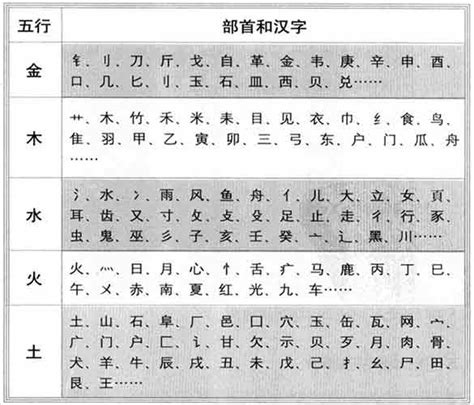 容 五行|康熙字典：容的字义解释，拼音，笔画，五行属性，容的起名寓意。